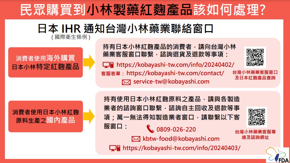 日本小林紅麴膠囊風暴　台灣紅麴品牌自清並宣導正確觀念 - https://www.watchmedia01.com
