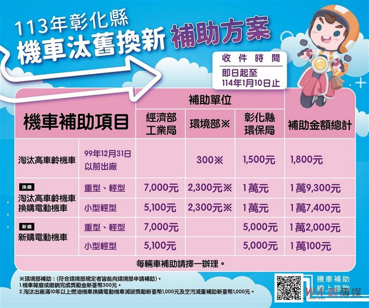 彰化縣環保局推「機車e定加碼送好禮」　鼓勵民眾參與淨零碳排政策 - https://www.watchmedia01.com