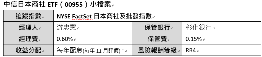 哈日族買爆日本，也能投資日本 中國信託投信日本ETF傘型基金掛牌上市 - https://www.watchmedia01.com
