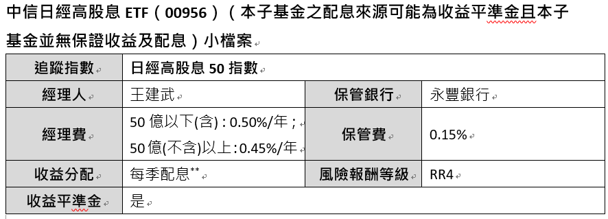 哈日族買爆日本，也能投資日本 中國信託投信日本ETF傘型基金掛牌上市 - https://www.watchmedia01.com
