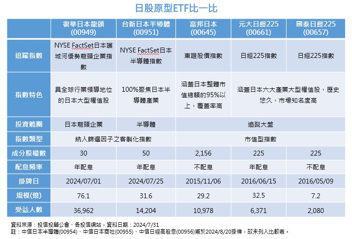 投資日股怎麼挑？一文掌握重點！ - https://www.watchmedia01.com