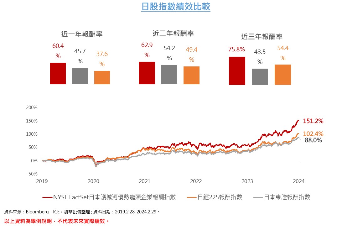 投資日股怎麼挑？一文掌握重點！ - https://www.watchmedia01.com