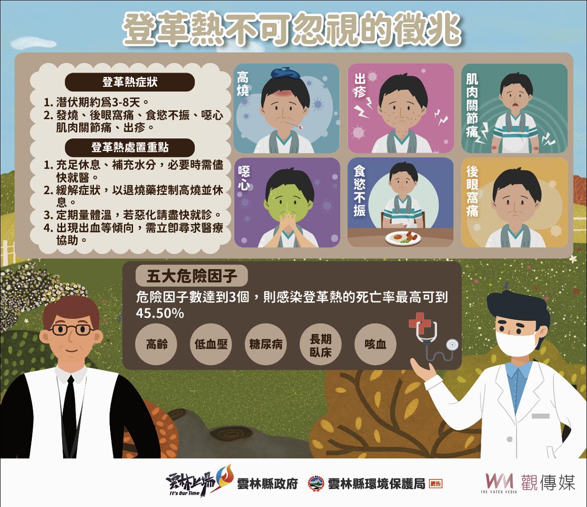 雲林目前無登革熱本土病例 北港完成病媒蚊清消張麗善指示加強防治 - https://www.watchmedia01.com