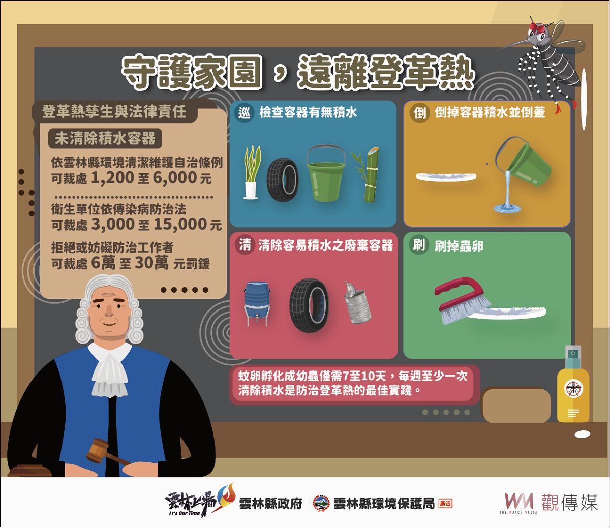 雲林目前無登革熱本土病例 北港完成病媒蚊清消張麗善指示加強防治 - https://www.watchmedia01.com