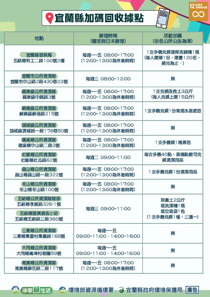 每人上限15支 宜縣回收舊手機加碼抽iPhone活動開跑 - https://www.watchmedia01.com