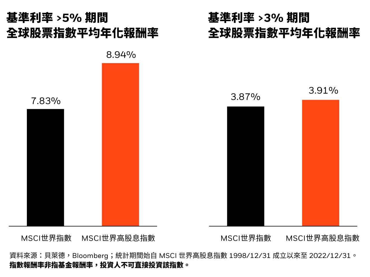 把握降息行情 投資股市你可以這樣做！ - https://www.watchmedia01.com
