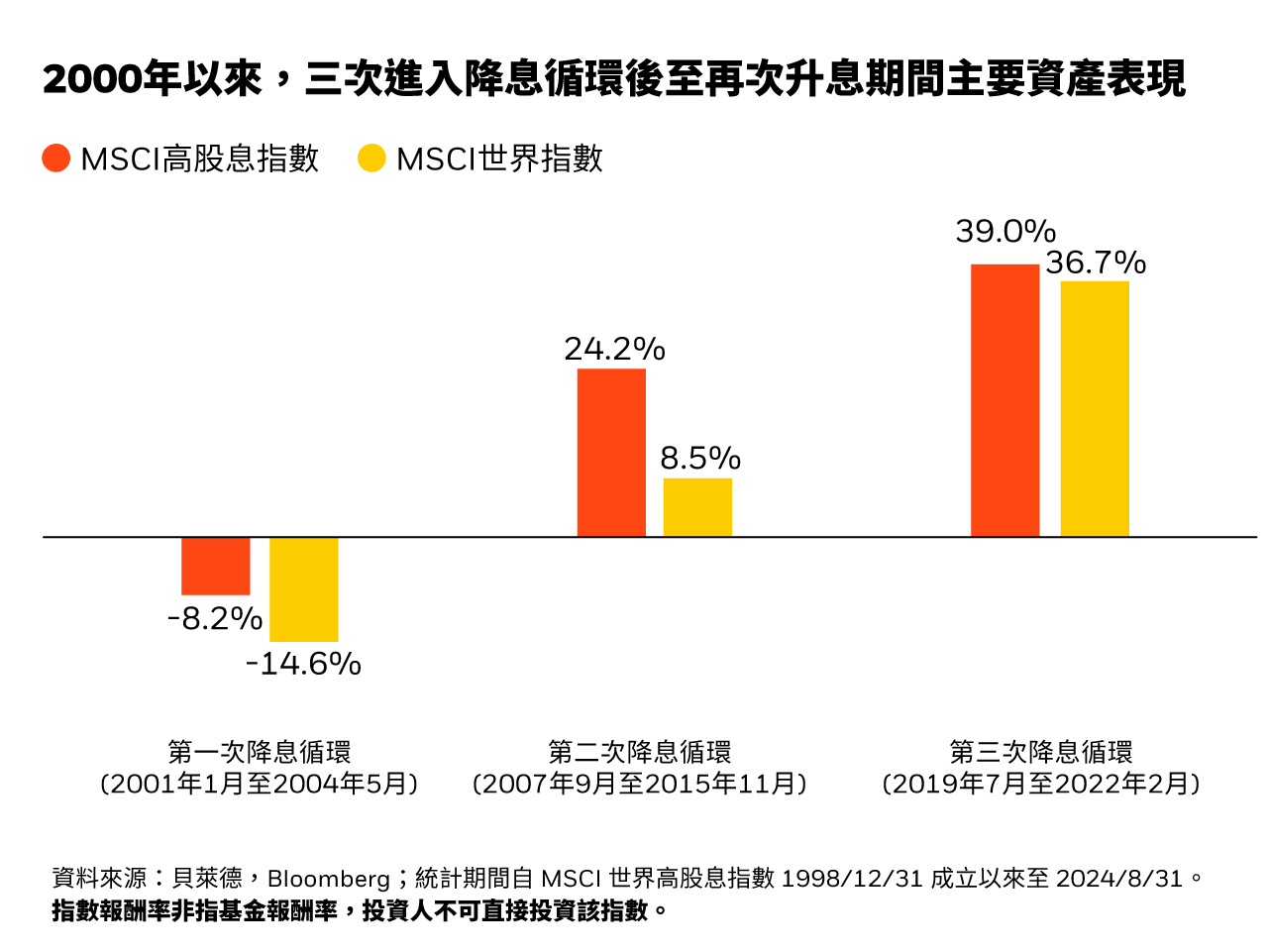 把握降息行情 投資股市你可以這樣做！ - https://www.watchmedia01.com