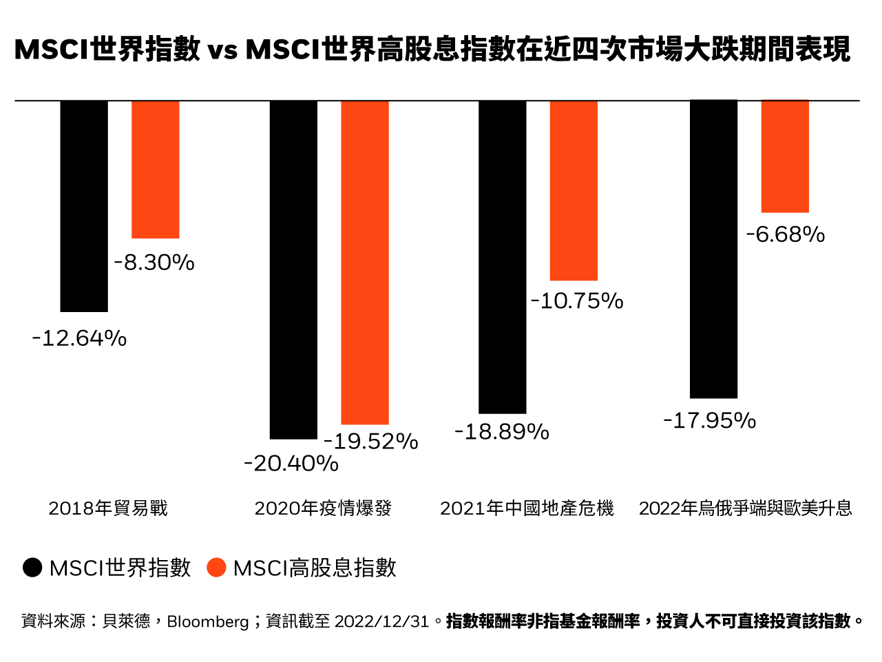 把握降息行情 投資股市你可以這樣做！ - https://www.watchmedia01.com