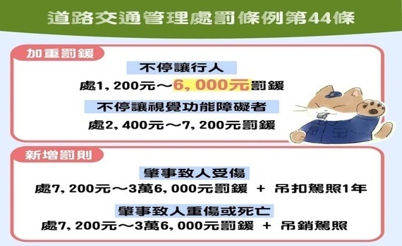 中市首推「不停讓行人」科技執法！三民路、育才北路口12/1正式上路開罰 - https://www.watchmedia01.com