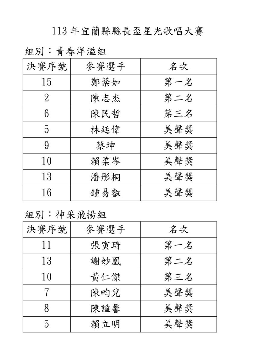 宜蘭縣長盃星光歌唱大賽成績揭曉 50位參賽者登上夢想大舞臺 - https://www.watchmedia01.com