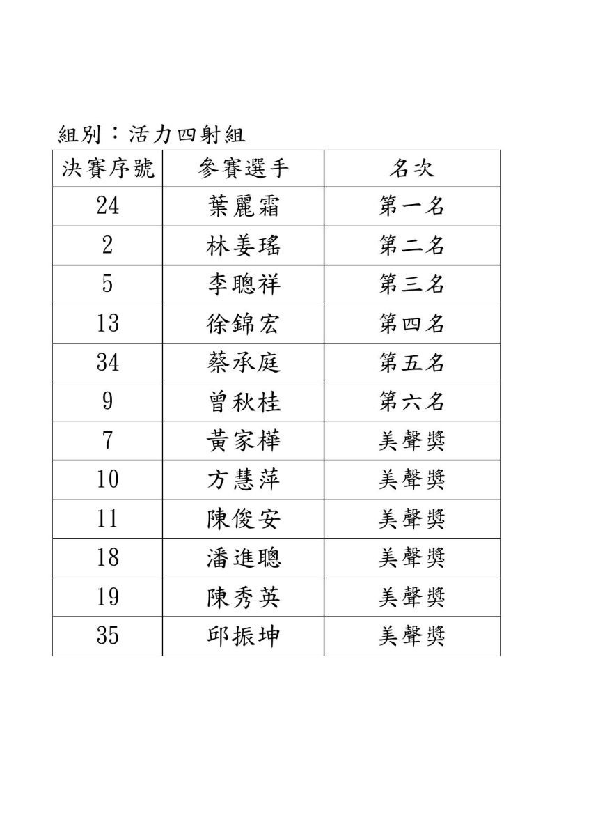 宜蘭縣長盃星光歌唱大賽成績揭曉 50位參賽者登上夢想大舞臺 - https://www.watchmedia01.com
