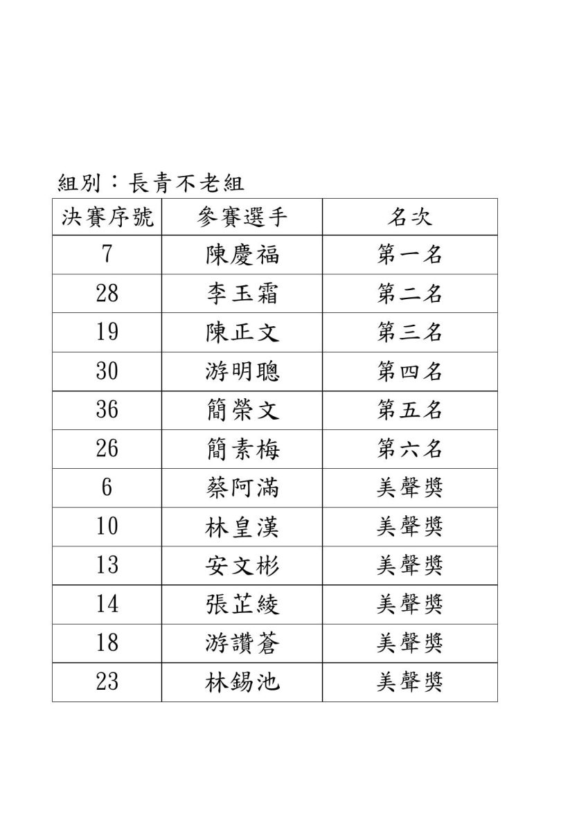 宜蘭縣長盃星光歌唱大賽成績揭曉 50位參賽者登上夢想大舞臺 - https://www.watchmedia01.com