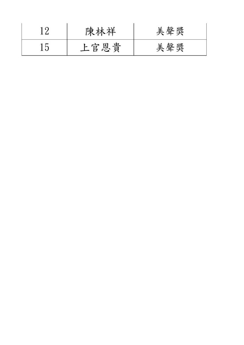宜蘭縣長盃星光歌唱大賽成績揭曉 50位參賽者登上夢想大舞臺 - https://www.watchmedia01.com