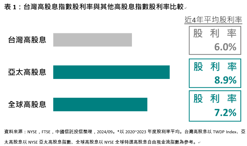 00963享3大優勢 為投資人掌握股息投資新藍海 - https://www.watchmedia01.com