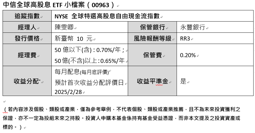 00963享3大優勢 為投資人掌握股息投資新藍海 - https://www.watchmedia01.com