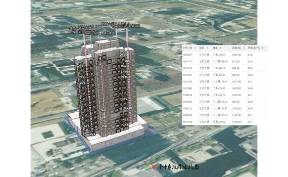 中市地政局建置3D實價登錄　113年底提供1萬戶立體查詢服務 - https://www.watchmedia01.com