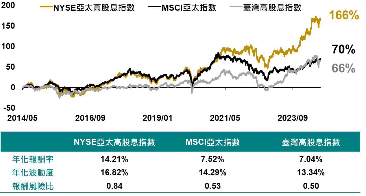 擁抱「成長股」，更要抓緊「金牛股」 這兩檔高息ETF 幫你養「會長大的金牛」 - https://www.watchmedia01.com