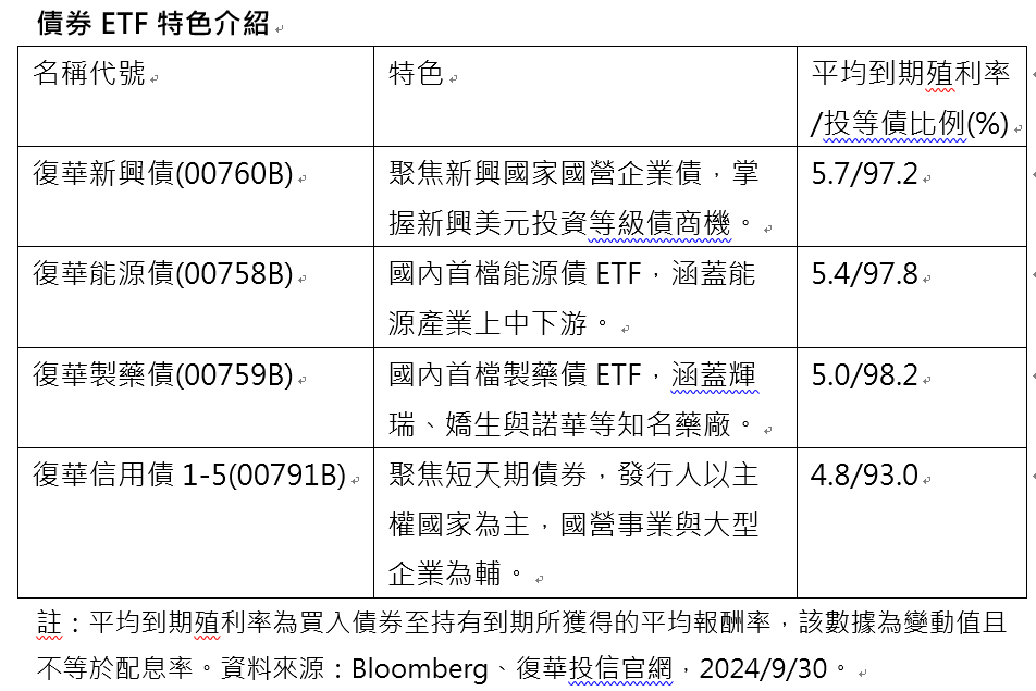 迎降息循環 產業債、新興債迎利基 - https://www.watchmedia01.com