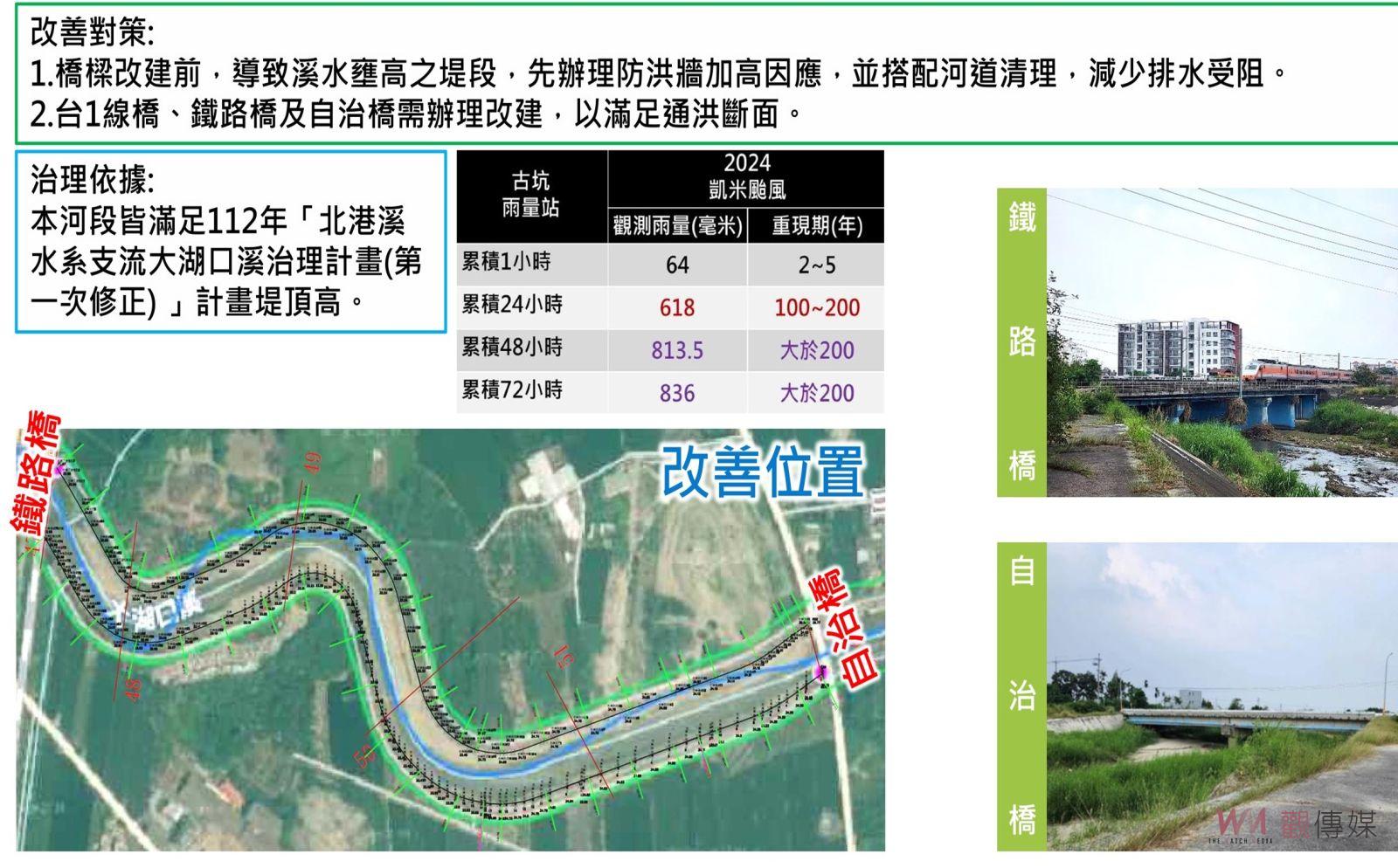 防洪刻不容緩！　劉建國主持大湖口溪橋梁改建說明會保障居民安全 - https://www.watchmedia01.com