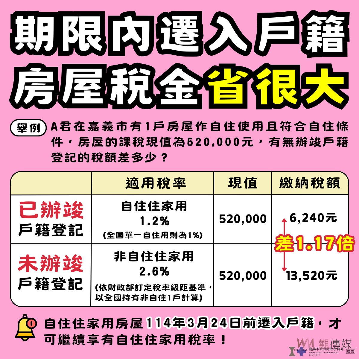 房屋課稅現值非稅額　自己計算簡單又清楚 - https://www.watchmedia01.com