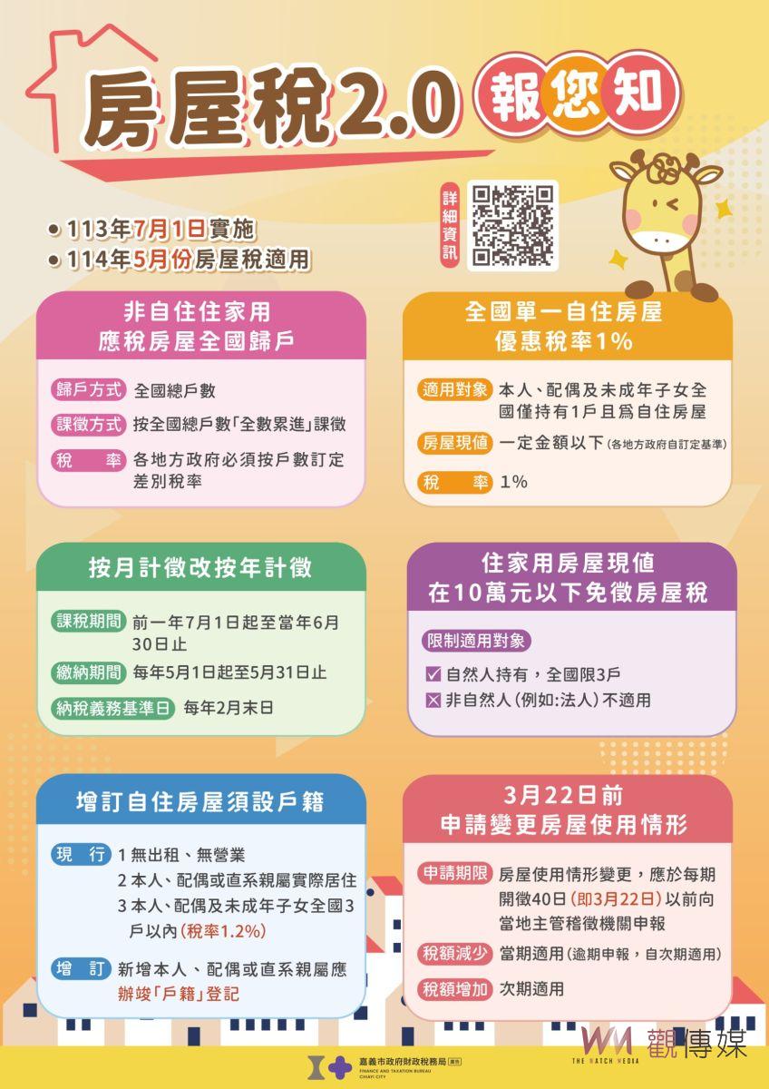 房屋課稅現值非稅額　自己計算簡單又清楚 - https://www.watchmedia01.com