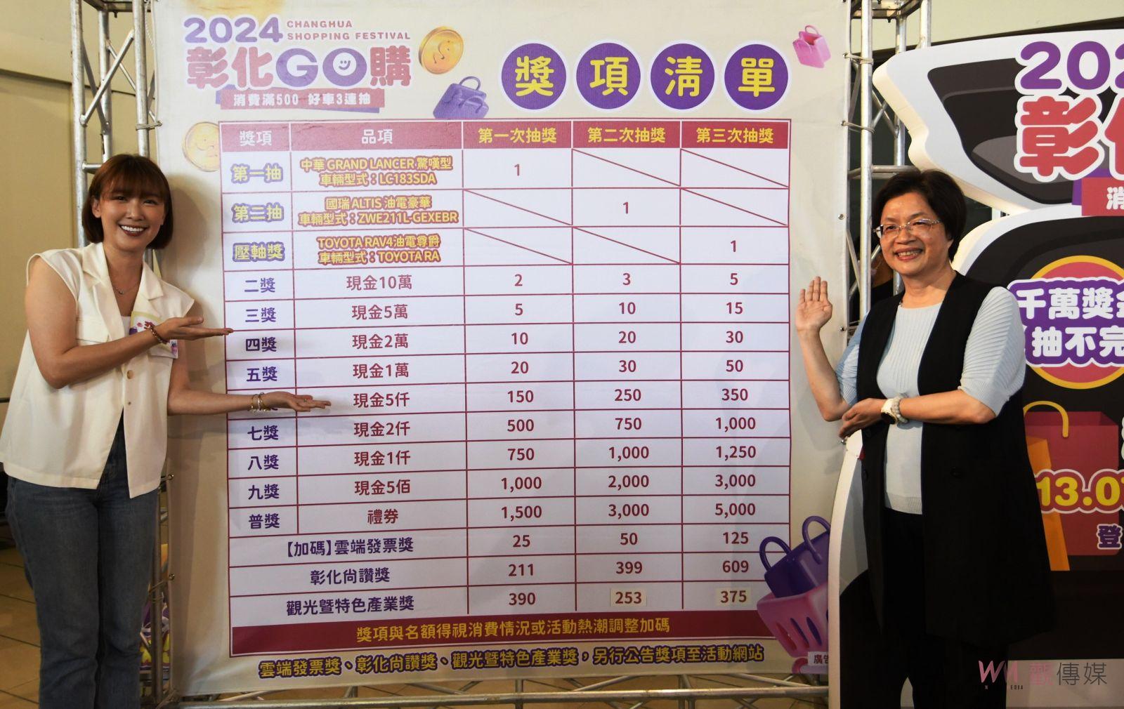 贏取豪華大獎　千萬別忘記登錄發票參加彰化GO購第二次抽獎 - https://www.watchmedia01.com