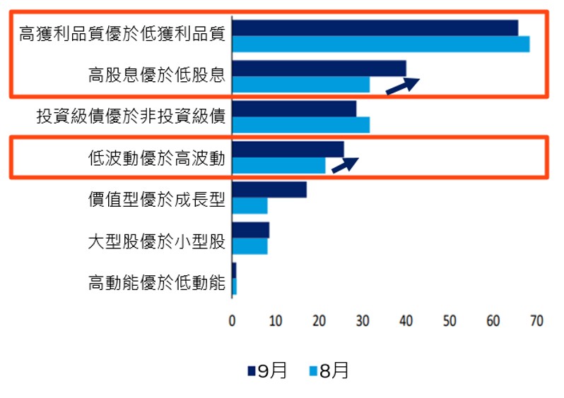 美大選後市場震蕩難免 如何降低波動並兼顧收益機會？ - https://www.watchmedia01.com