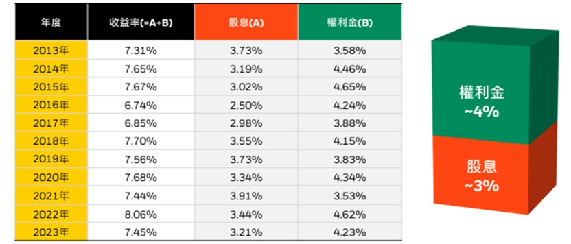 美大選後市場震蕩難免 如何降低波動並兼顧收益機會？ - https://www.watchmedia01.com