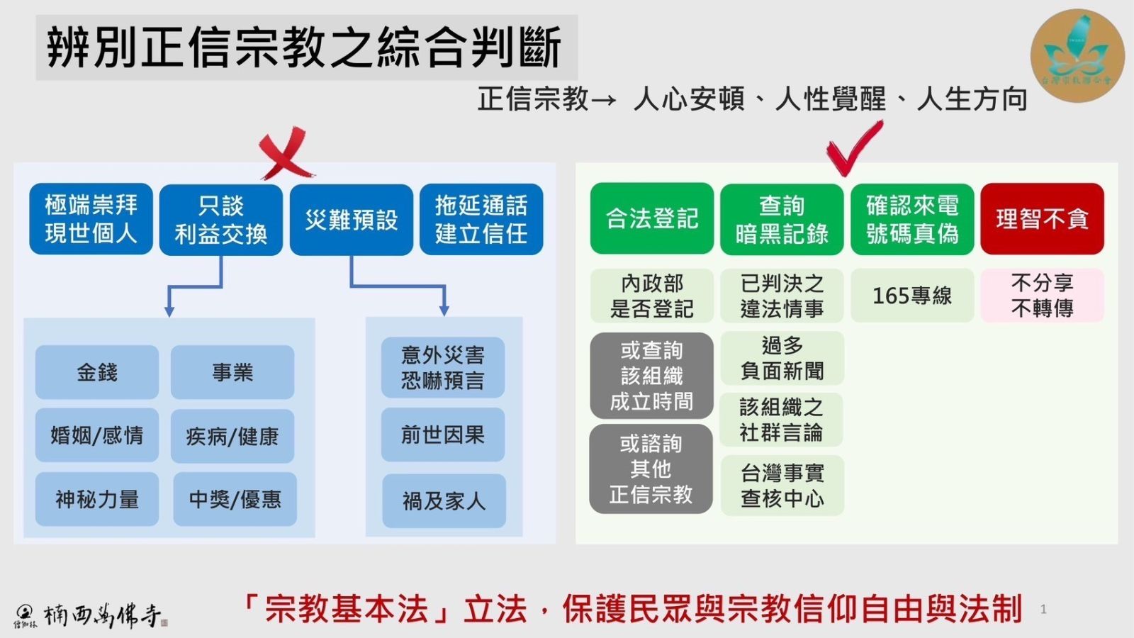 影／宗教聯合會倡議打詐新方針　冀宗教基本法成法治後盾 - https://www.watchmedia01.com