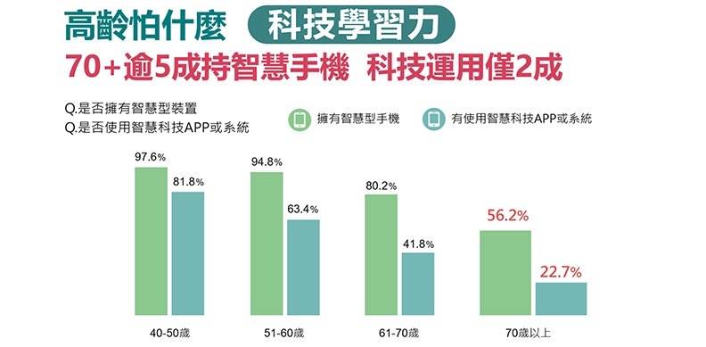 台壽高齡友善調查：超高齡社會來臨 向日本看齊！台灣家庭觀轉而嚮往「一碗湯的距離」 - https://www.watchmedia01.com