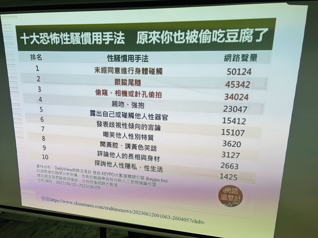 埔心鄉婦女會講座 王翊涵教授談數位時代女性人身權杜絕性騷擾面面觀 - https://www.watchmedia01.com
