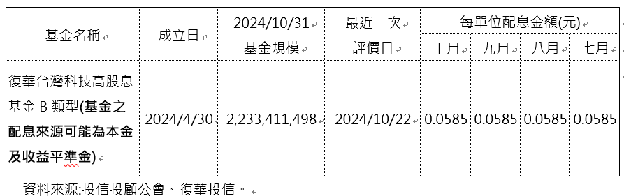 台股迎電子旺季 高股息基金搶資本利得時機到？ - https://www.watchmedia01.com