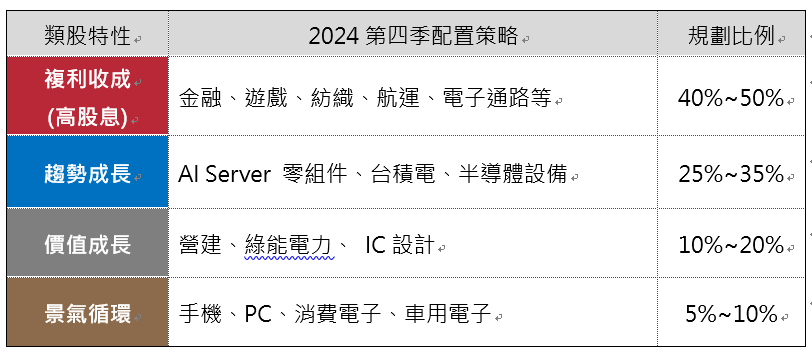 台股迎電子旺季 高股息基金搶資本利得時機到？ - https://www.watchmedia01.com