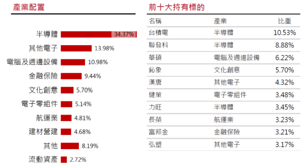 台股迎電子旺季 高股息基金搶資本利得時機到？ - https://www.watchmedia01.com