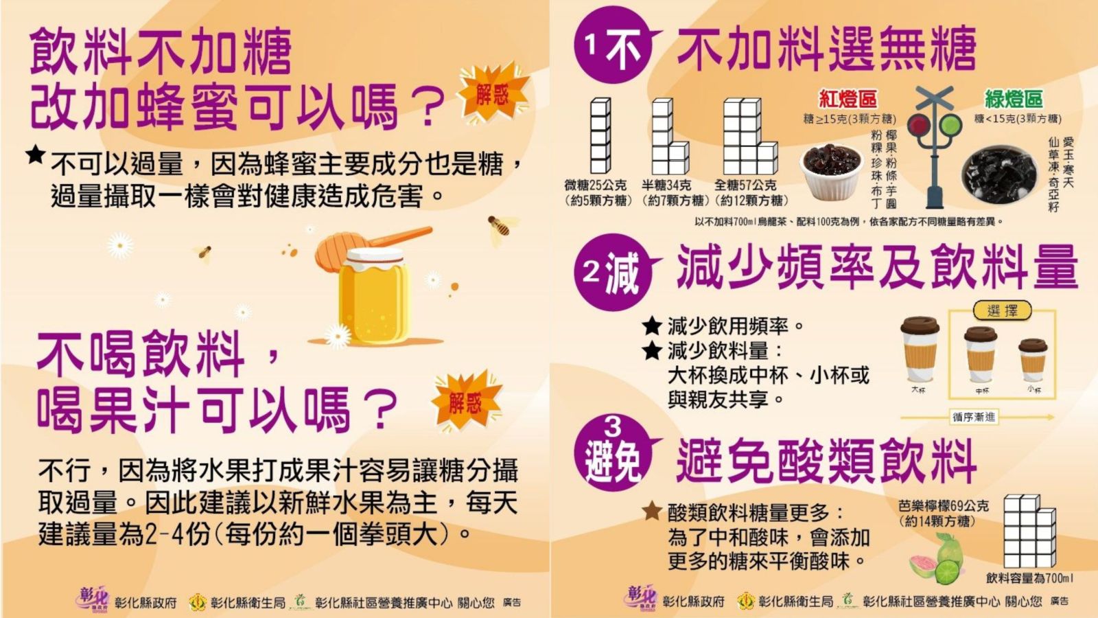彰化縣衛生局推出「一不二減三避免」減糖健康飲品選擇 - https://www.watchmedia01.com
