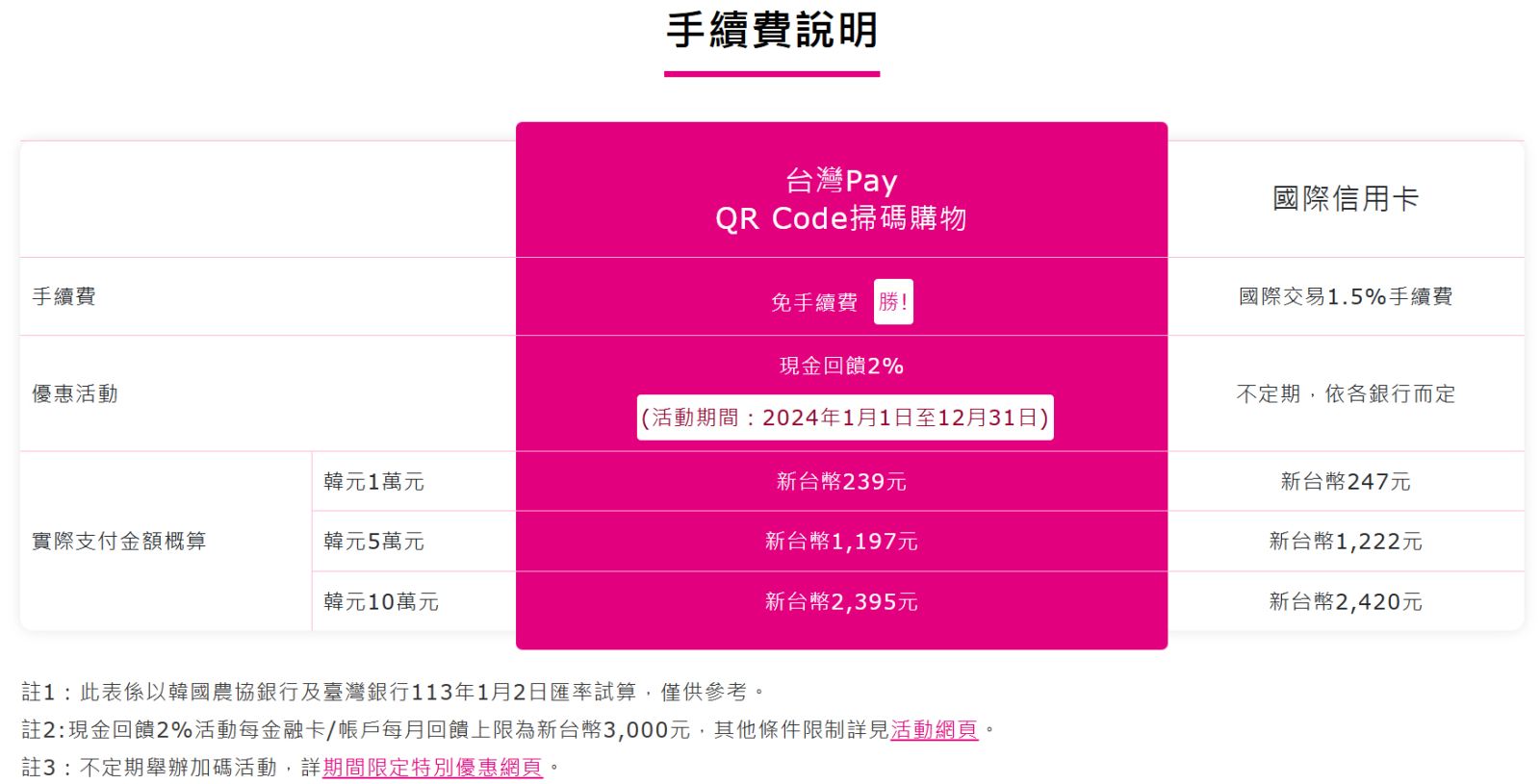 倒數計時！把握遊韓最後好康 「台灣Pay」韓國購物回饋達20% - https://www.watchmedia01.com