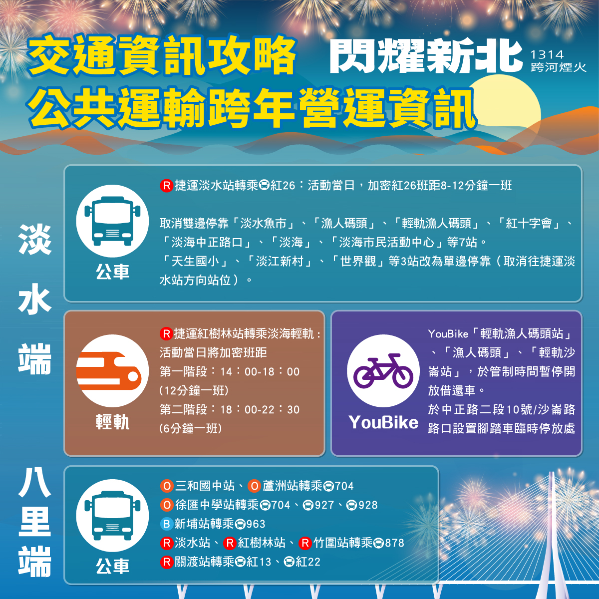 「閃耀新北1314跨河煙火」迎接2025年　演唱會交通攻略一次看 - https://www.watchmedia01.com