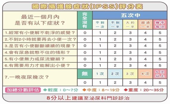 天冷尿不出來！ 攝護腺肥大惹禍！微創雷射攝護腺剜除術 無傷口恢復快 - https://www.watchmedia01.com