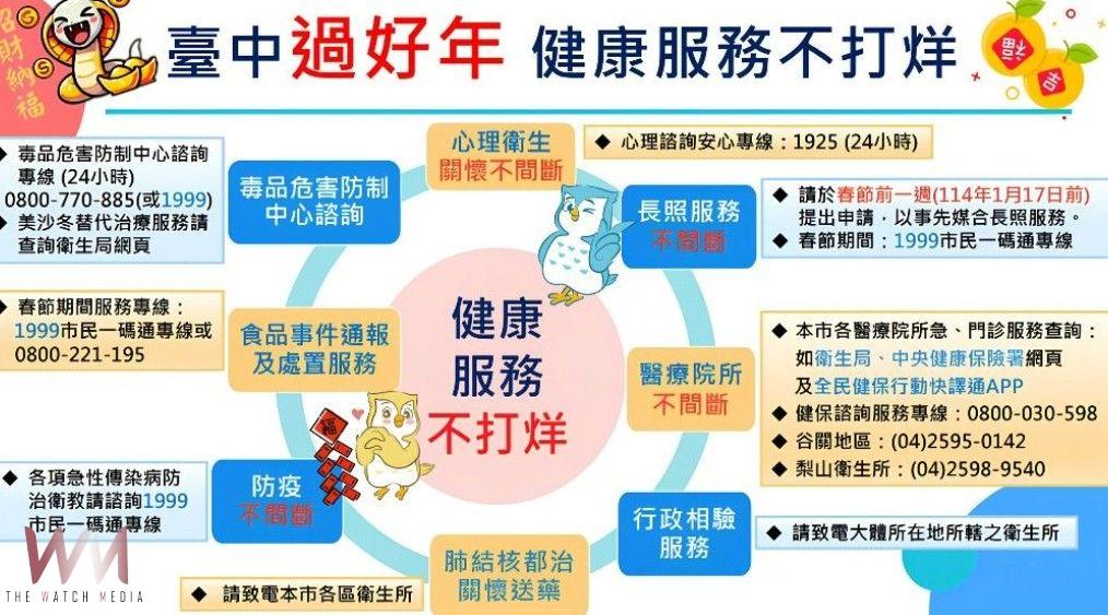 中市衛生局推「春節服務不打烊10措施」 盧秀燕:全方位守護市民食安與健康 - https://www.watchmedia01.com