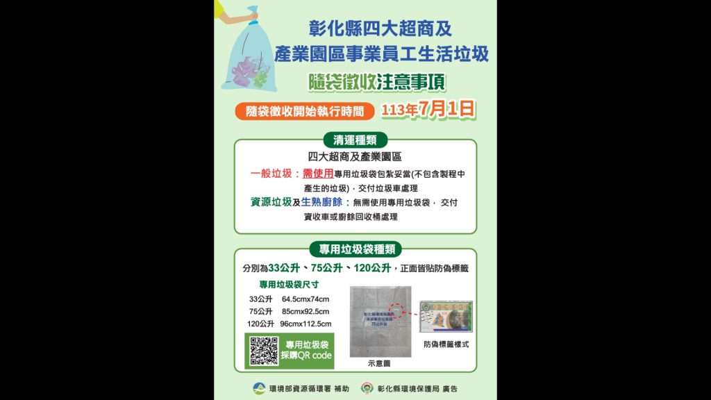 彰化縣自去年7月1日起，針對四大超商及六個產業園區事業單位試辦垃圾隨袋徵收，半年來，垃圾減量約425公噸，成效顯著。（彰化縣政府提供）