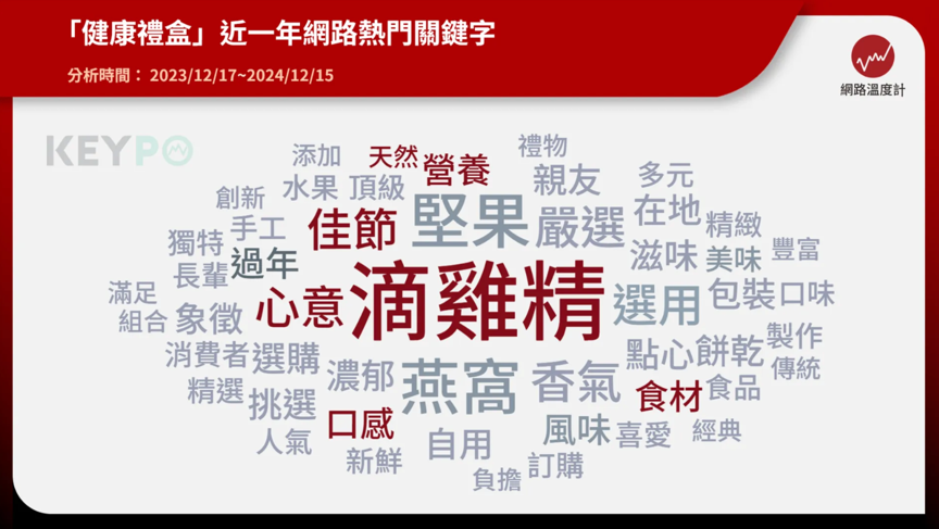 過年送什麼最暖心？網友激推健康實用好禮　滴雞精成首選 - https://www.watchmedia01.com