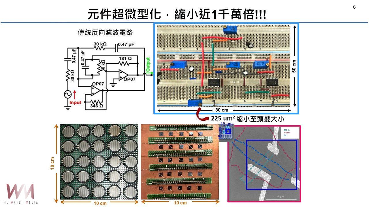 智慧皮膚新突破　中興大學開發仿生觸覺電子元件登國際重要期刊 - https://www.watchmedia01.com