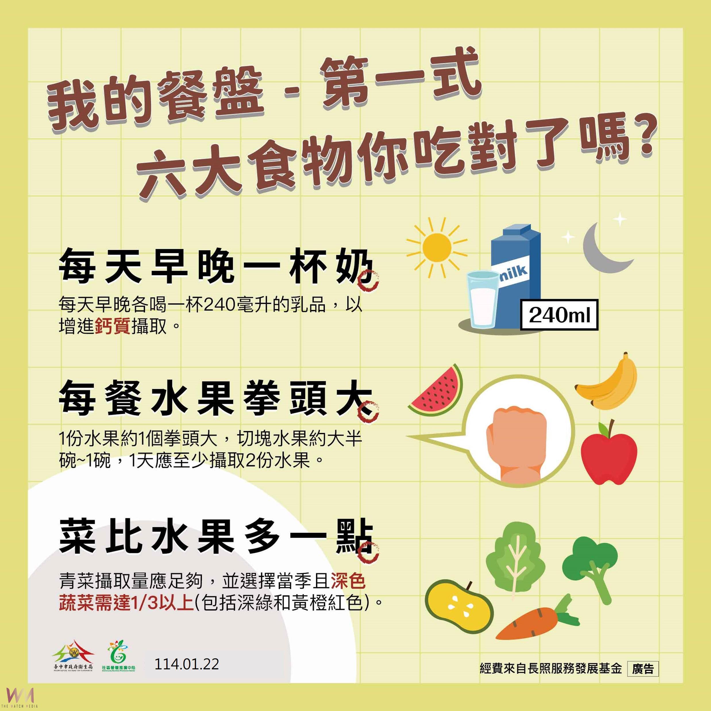 新春享瘦迎「福」不發「福」　中市衛生局分享3妙招 - https://www.watchmedia01.com