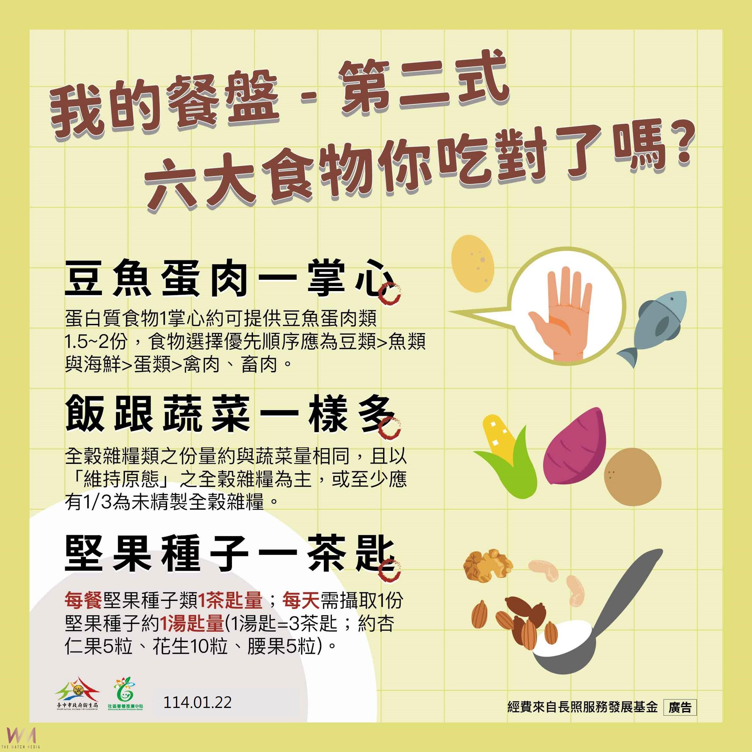 新春享瘦迎「福」不發「福」　中市衛生局分享3妙招 - https://www.watchmedia01.com