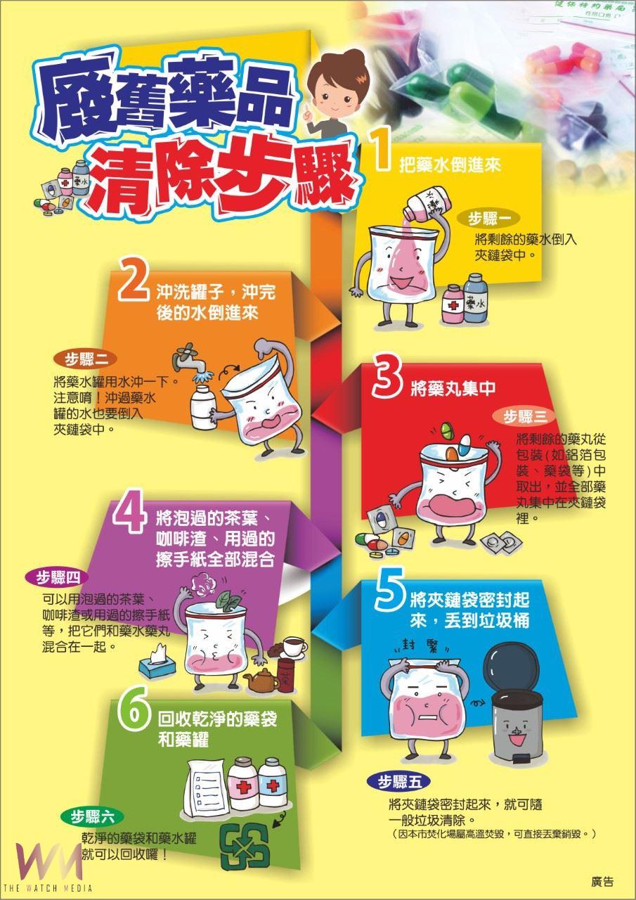 嘉義市提供正確藥物存放知識　維護用藥安全 - https://www.watchmedia01.com