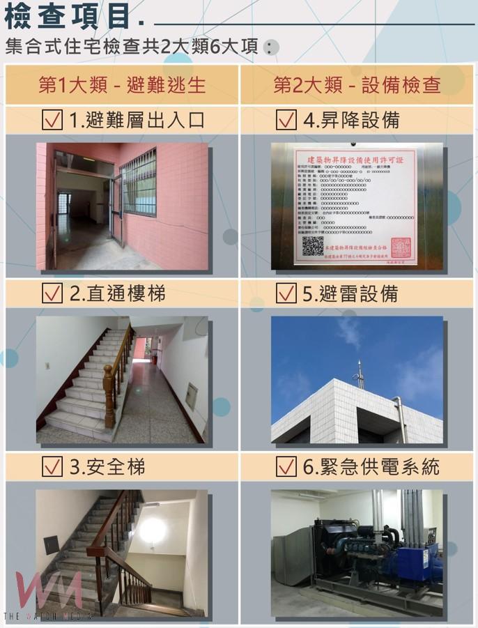 中市啟動「6至7層樓集合住宅」申報　落實中央公安政策、建構宜居安全城市 - https://www.watchmedia01.com