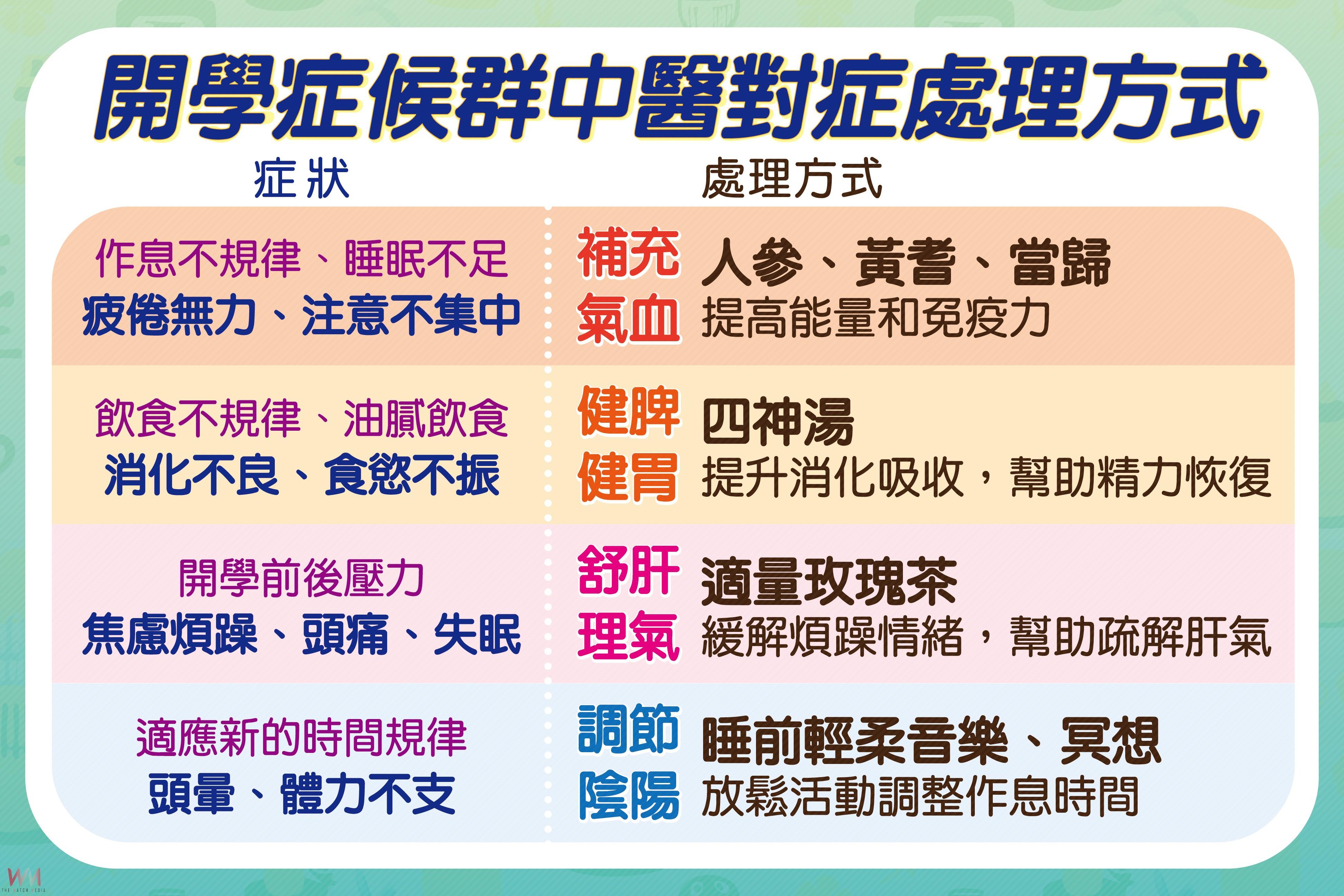 長假後常見開學症候群　台中慈醫：中醫對症四方協助克服 - https://www.watchmedia01.com