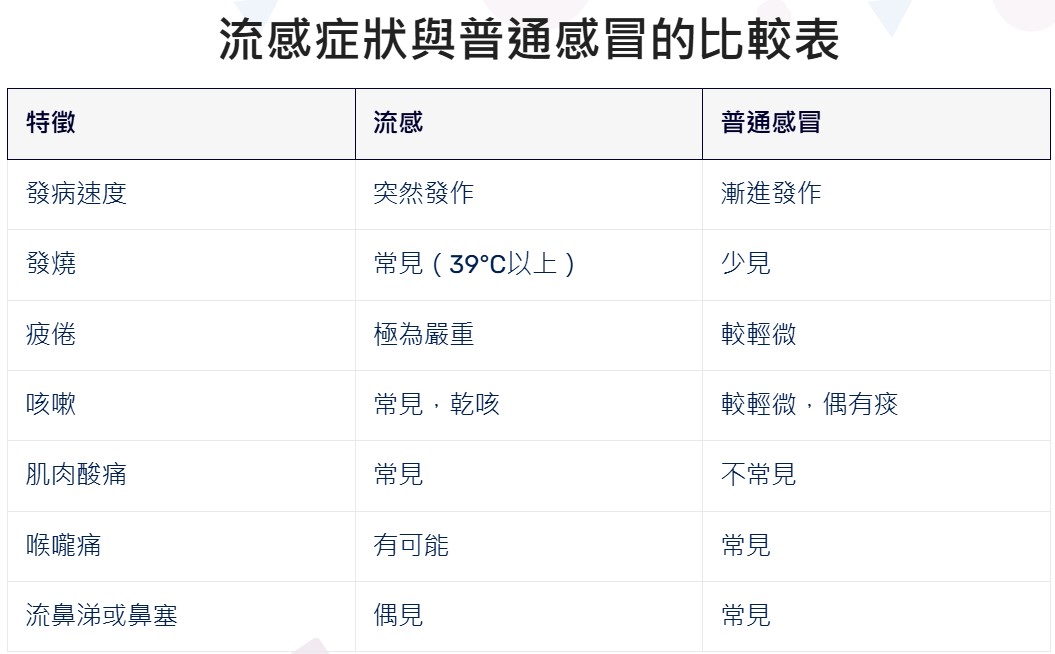 流感季節來臨　營養師：補充這5個營養素增加保護力 - https://www.watchmedia01.com