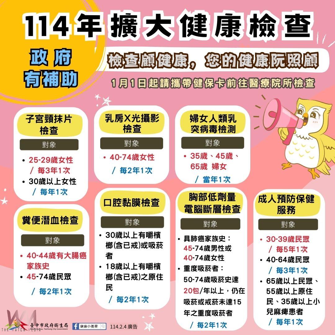 響應世界癌症日　中市衛生局呼籲定期篩檢守護健康 - https://www.watchmedia01.com