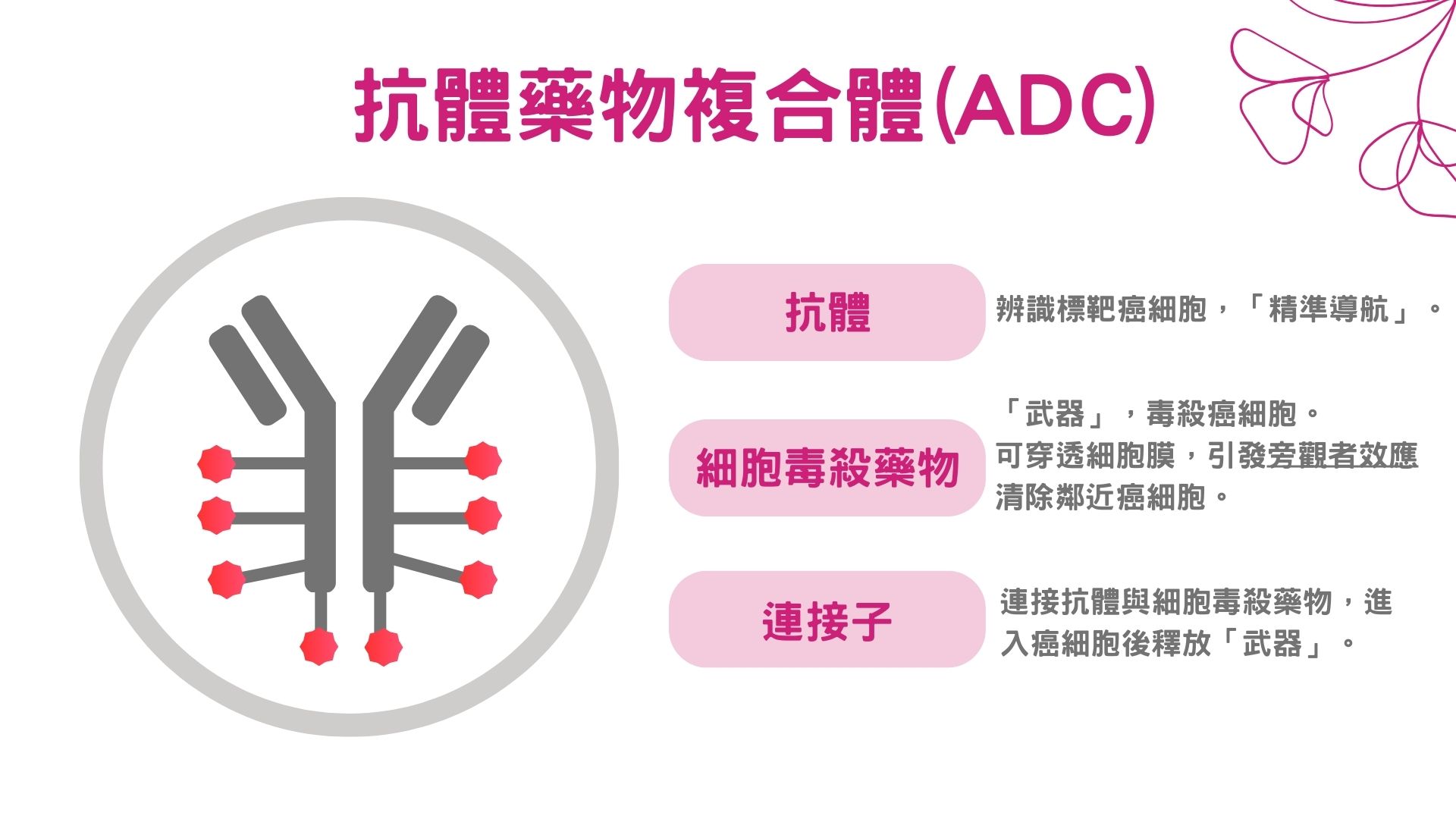 進入乳癌精準治療新紀元 ADC藥物助力健康台灣願景 - https://www.watchmedia01.com